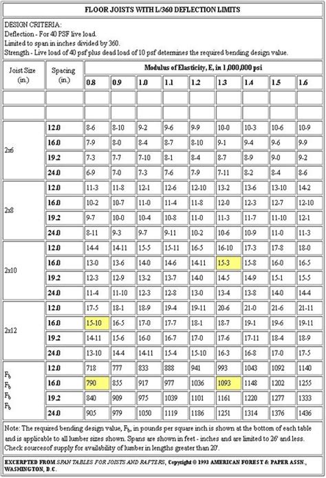 lv weight|lvl size chart.